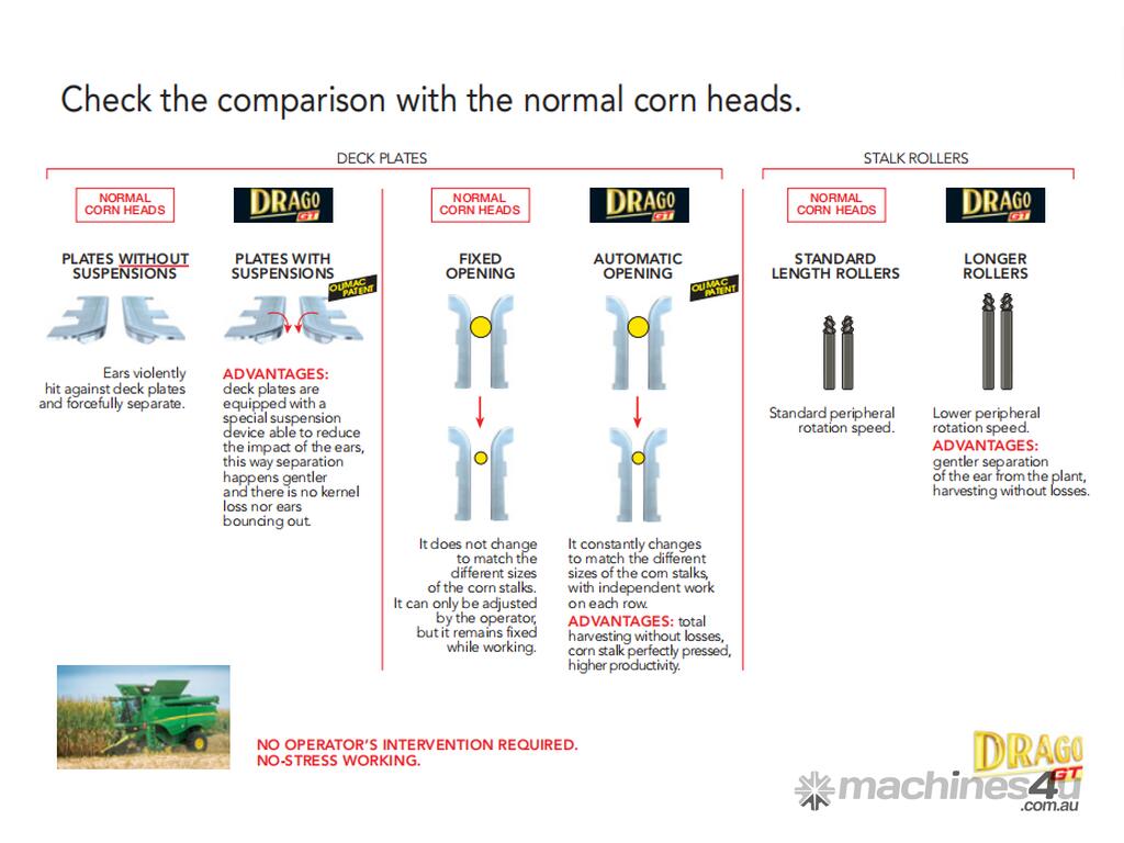 New Olimac Drago GT ORDERS MUST BE PLACED WELL IN ADVANCE Corn Header