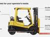Hyster A Series H2.0-3.5A