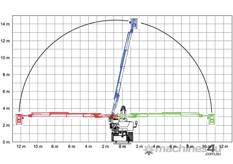 Hydrema Rail Lift Work Platform & Crane for Safe Elevated Rail Work!