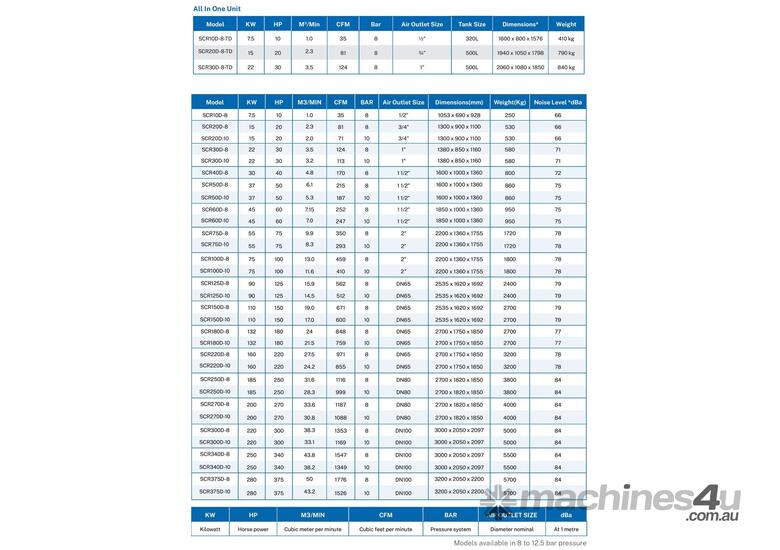 caption SCR100D-8 Rotary Screw Direct Drive Compressor