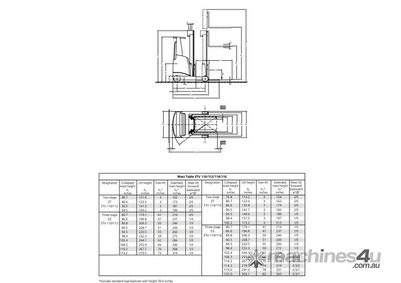 caption FORKPAC - JUNGHEINRICH ETV-114 RIDE ON REACH TRUCK