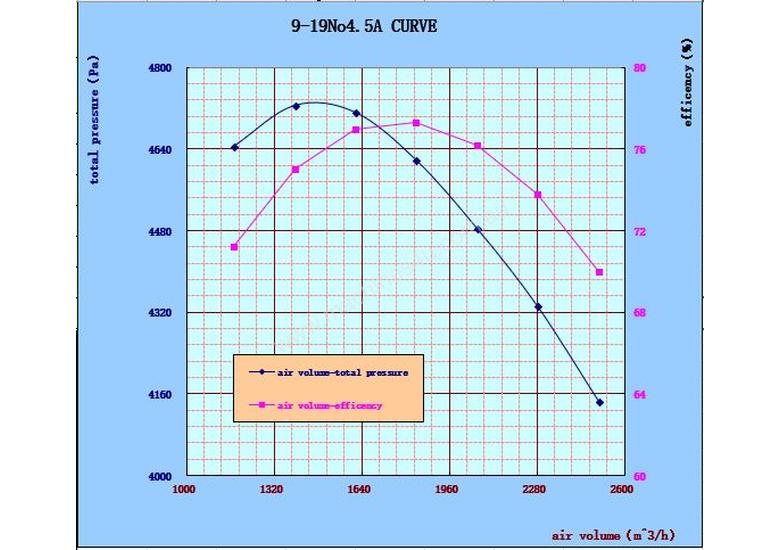 Micronair 9-19  4.5 A  Pedestal 4KW High pressure Fan-Body only , No Motor ,Ground Mount, Red Oxide 