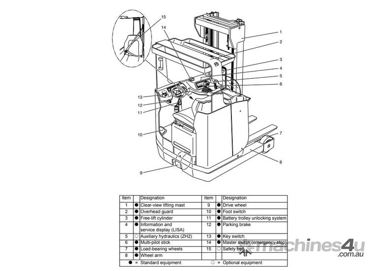 caption FORKPAC - JUNGHEINRICH ETV220 RIDE ON REACH TRUCK