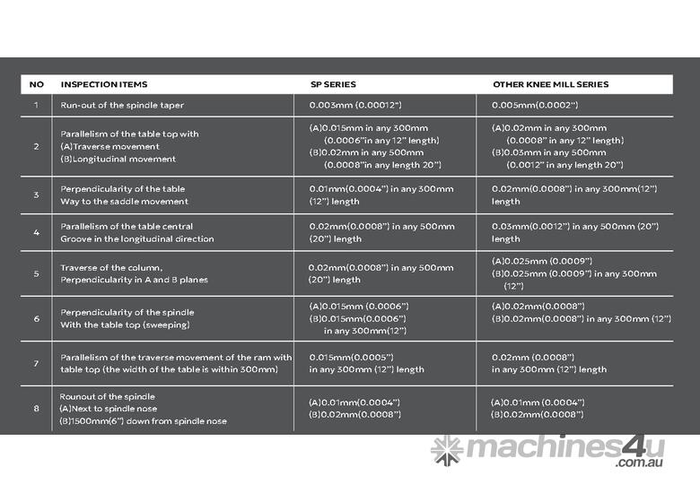 Super Precision Milling Machine - SP-460VS, Manford Avemax, Made in Taiwan