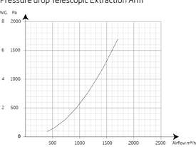 Extraction Arm Telescopic - picture0' - Click to enlarge