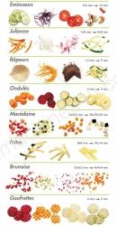 caption Root Coupe CL 50 Gourmet Vegetable Preparation Mac