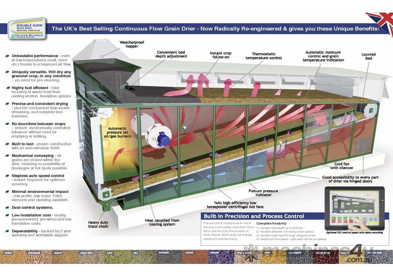 caption ALVAN BLANCH - Grain Dryer Available for Delivery Q1 2025