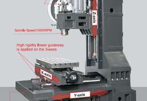Litz Hitech VC-1200A High Performance Vertical Machining Centres