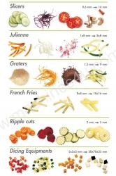 caption Robort Coupe CL50 Ultra Vegetable Preparation