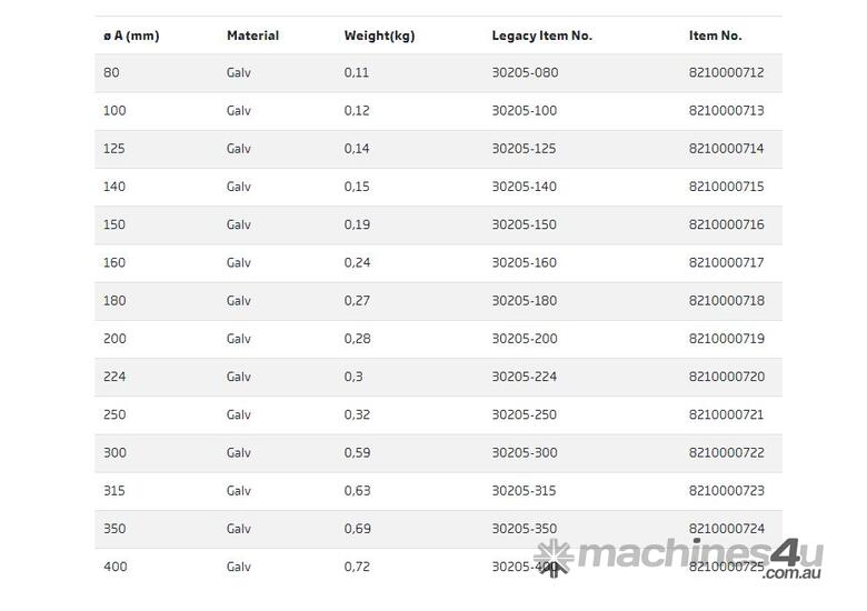 QFS Clip Premium, Kit with Gasket