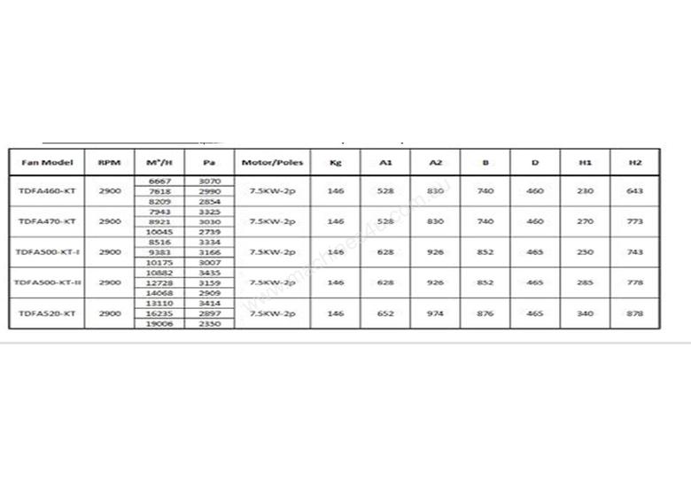 Micronair TDFA 470 Vertical 11 KW Medium Pressure Fan -BODY ONLY , No Motor , Galvanized 