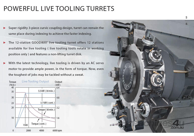 caption 12” Chuck Y Axis TurnMill Centre