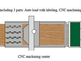 NANXING Auto lable  Auto Load & unload CNC Machine NCG2512L 2500*1250mm - picture1' - Click to enlarge