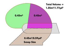 Flipscreen S45 Skid Steer screening bucket (3 - 4t) Custom built to order (2 weeks) - picture0' - Click to enlarge