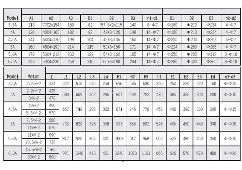 Micronair 9-19  4 A Vertical 3 KW High Pressure Fan-Body Only , No Motor , Red Oxide 