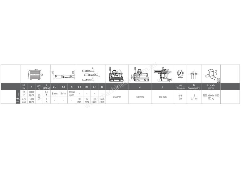 caption GALAXY - II Copy Router Machine with Triple Grip Slot Drilling