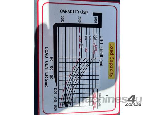 2025 Jac H30 Series Diesel