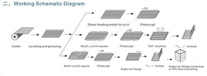caption NEW - Duct Line