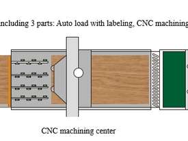 Nanxing 4 spindles Auto Load & unload woodworking CNC Machines NCG2513LE - picture2' - Click to enlarge