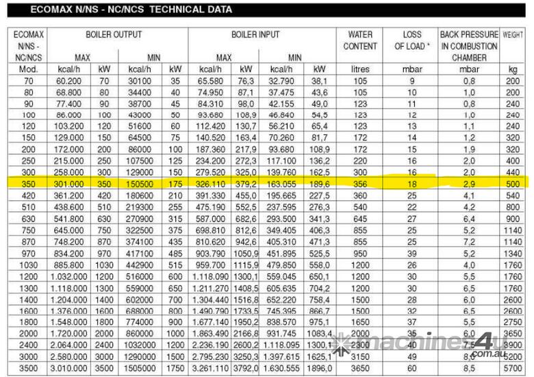 ECOFLAM NC 350kW Natural Gas Hot Water Boiler