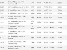 Hydromech Hook Blocks - picture1' - Click to enlarge