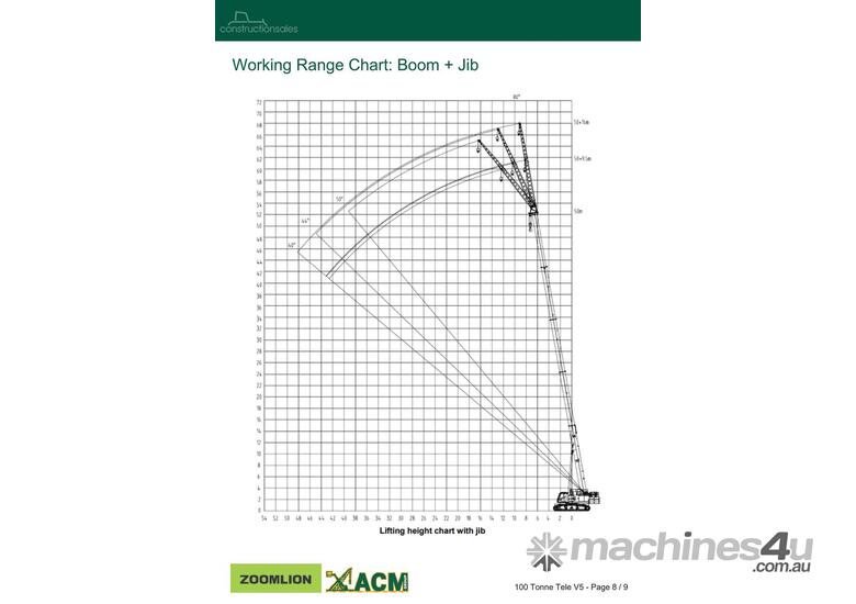 2025 Zoomlion Telescopic Crawler Crane | 100t Capacity | 66m boom + jib