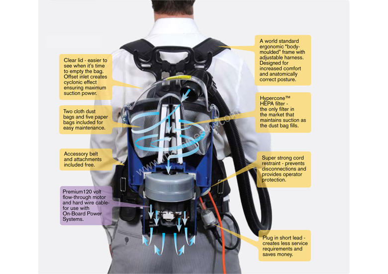 New pacvac Pac Vac Super Pro Micron 700 Backpack Vacuums in , Listed
