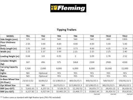 Fleming Tag Box Trailer - picture2' - Click to enlarge