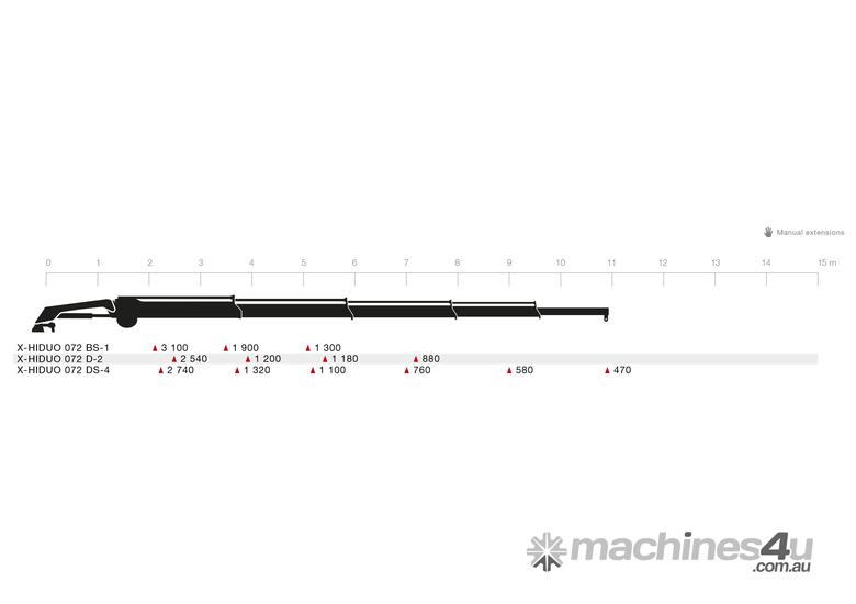 caption WATM Cranes – HIAB 072HDD2V30 Knuckle Boom Crane for Heavy Lifting!