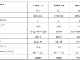 Thor RS - picture1' - Click to enlarge