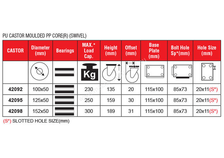 caption 42092 - PU CASTOR MOULDED PP CORE(R) (SWIVEL)