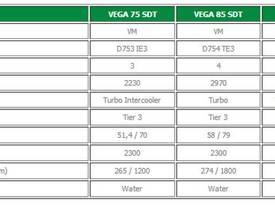 VEGA SDT RS - picture0' - Click to enlarge