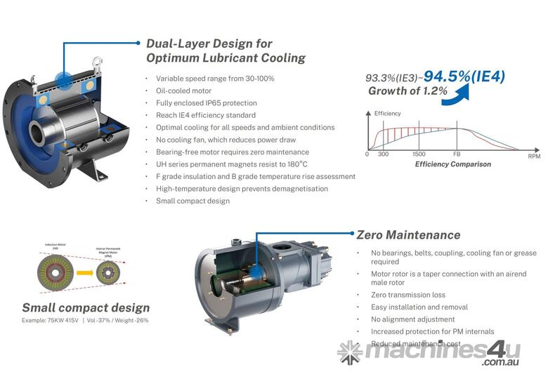 caption SCR75EPM2-8 EPM Series Energy Saving Compressors