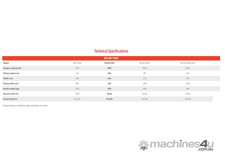 Twin Disc Spreaders RO-M1100