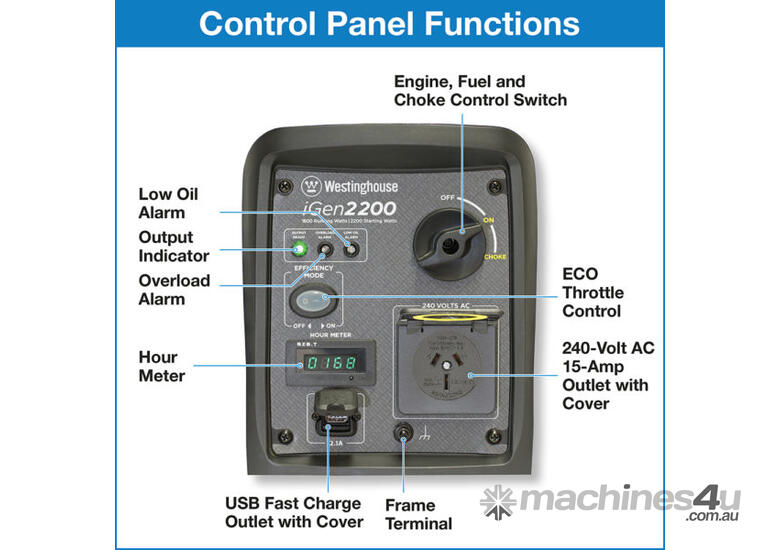 caption MACFARLANE - 2.2kW Westinghouse Digital Inverter Generator