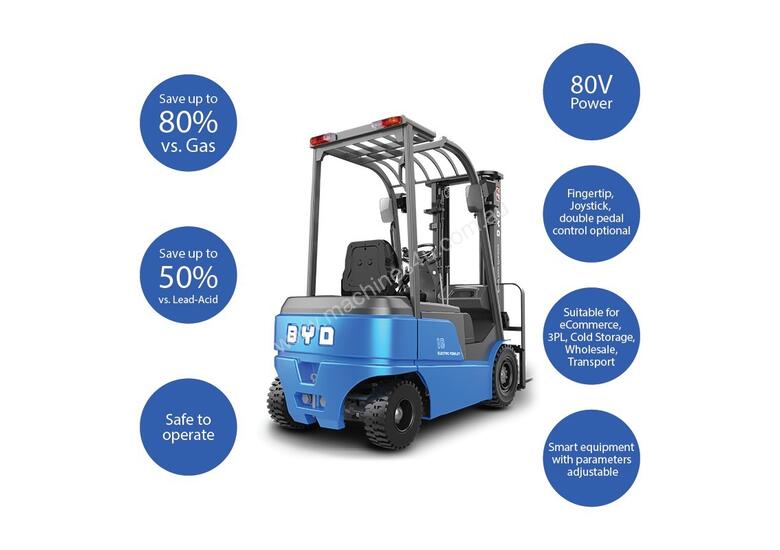 Hire BYD ECB18S Counterbalance Forklifts In , - Listed On Machines4u