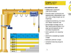 Overhead travelling crane ABUS - VS - picture0' - Click to enlarge