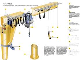 Overhead travelling crane ABUS - VS - picture1' - Click to enlarge