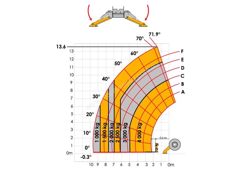 caption Haulotte - HTL 4014 - Telehandler Fleet SALE