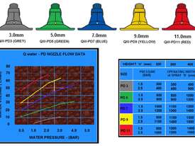 SPRAY NOZZLES COBRA HEAD - picture0' - Click to enlarge