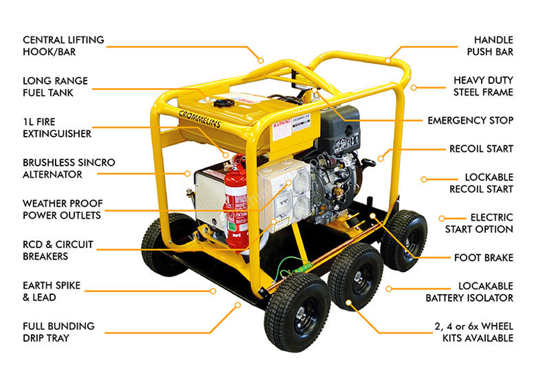 caption CROMMELINS Subaru DIESEL Genset with Hirepack