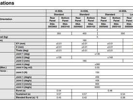 OMRON SCARA Robots - i4L - picture1' - Click to enlarge