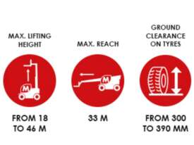 MAGNI TELEHANDLER eliminate Up to 5 Machines Onsite with just one machine! Banish idle time for good - picture2' - Click to enlarge