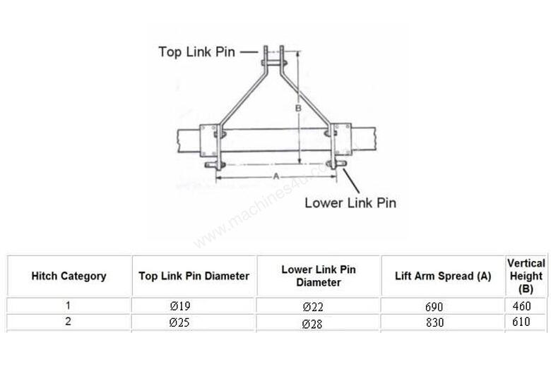 new-whm-qhc2-3pl-linkage-pins-and-bars-in-st-marys-nsw