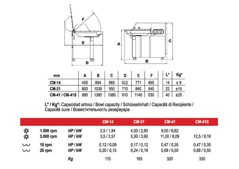 caption MAINCA CM-14 BOWL CUTTER | 12 MONTHS WARRANTY