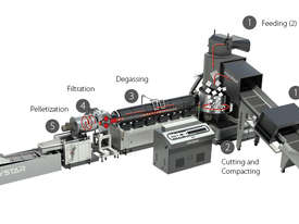 Polystar HNT-85V Plastic Recycling Machine. Repelletise your waste and close the loop. - picture0' - Click to enlarge