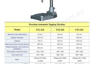 TCE pitch controlled Tapping Machines