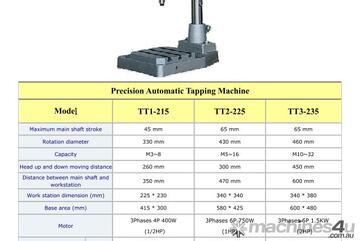 TCE pitch controlled Tapping Machines