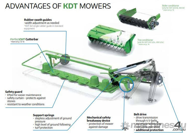 caption Samaz KDT-260 Mower Hay/Forage Equip