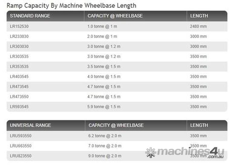 Digga 2T Aluminium Ramps for Mini Diggers (300mm/360mm Width, 3m Length)